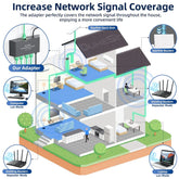 Adattatore Ethernet a 4 porte per Starlink Gen 3 / Mini: collega fino a 4 dispositivi